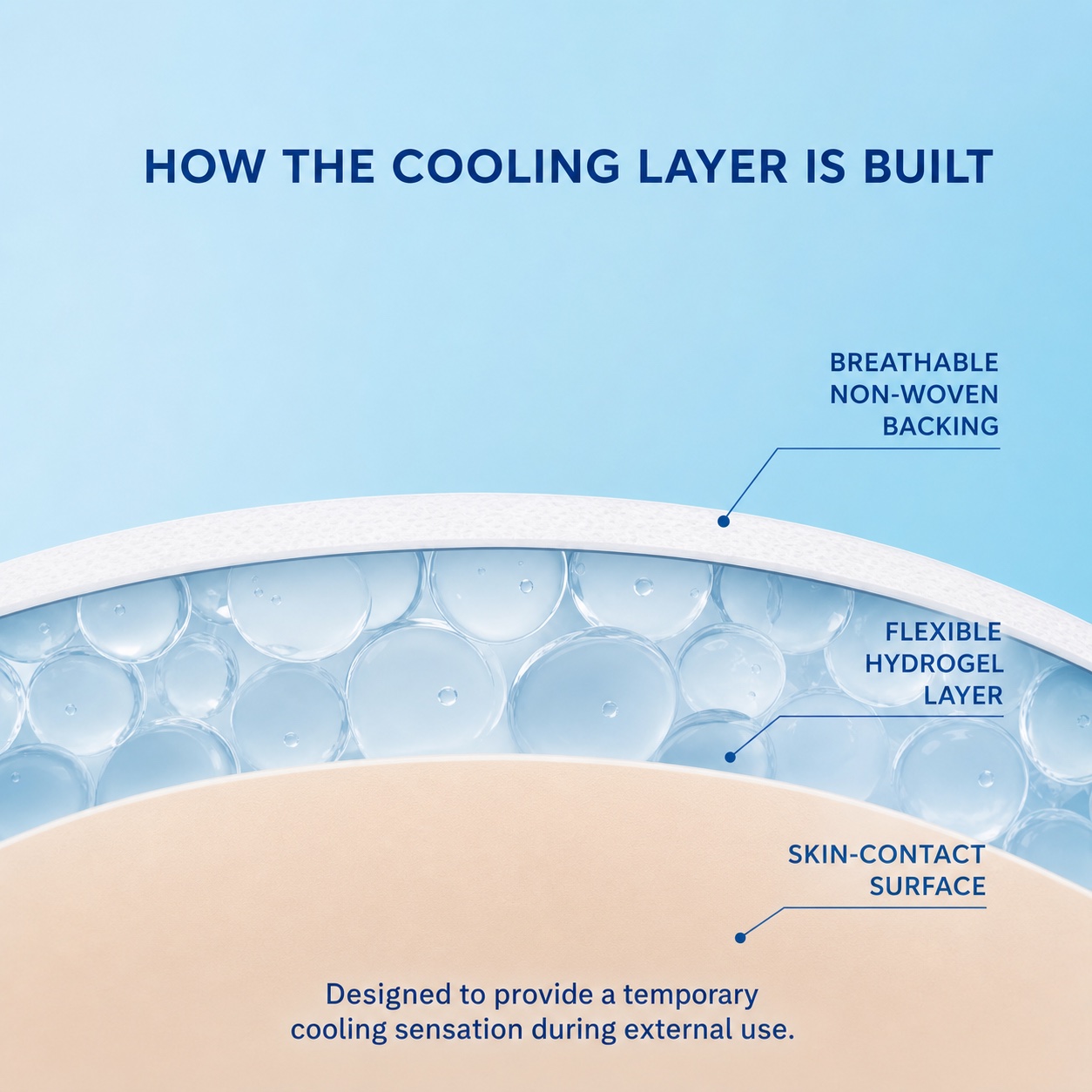 Cooling patch material details 1